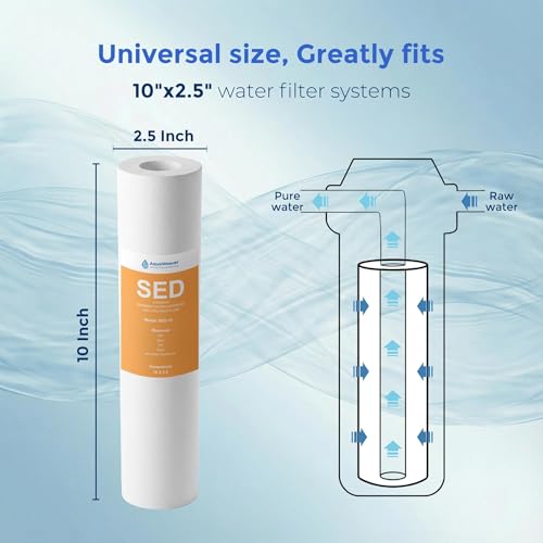 5 Micron 10" x 2.5" Sediment Water Filter Cartridge (6 Count)