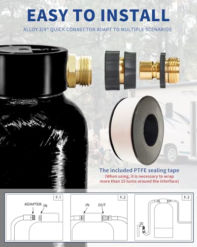 RV Water Softener
