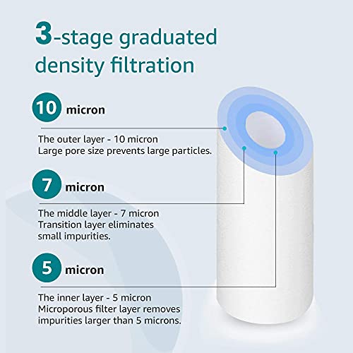 AP110 Sediment Water Filter Cartridge for 3M® Aqua (10 Count)