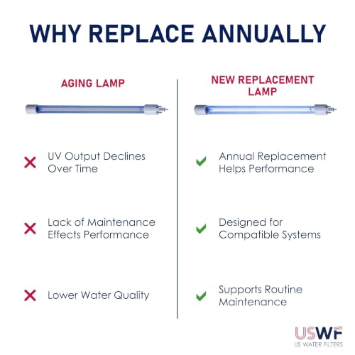 S410RL HO Replacement UV Lamp