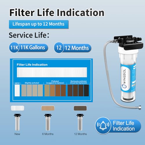 Water Filter for Sink with Faucet