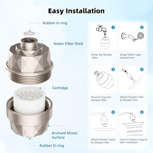 Upgraded High Output 20 Stage Showerhead Filter