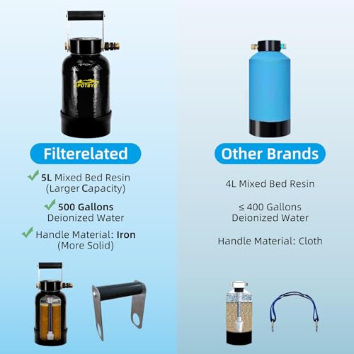 Spotless Water System for Car Wash