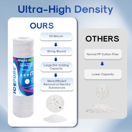 50 Micron 10" x 2.5" String Wound Sediment Water Filter Cartridge for Well filter Universal Replacement for Any 10 inch RO Unit (6 Count)