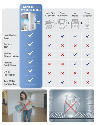 Reverse Osmosis Water Filter Countertop