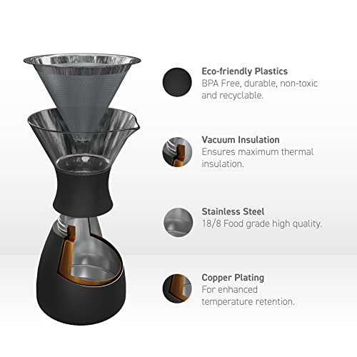 Insulated Pour Over Coffee Maker