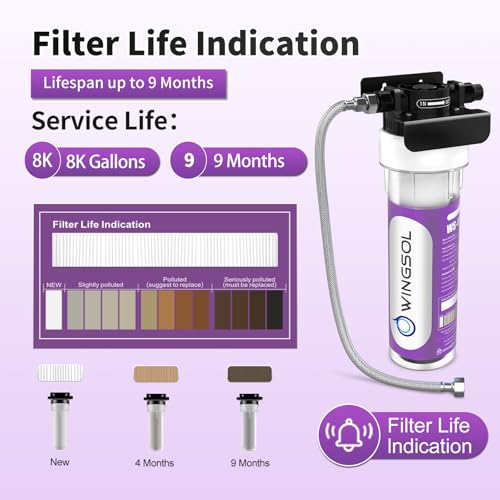 Water Filter for Sink Faucet