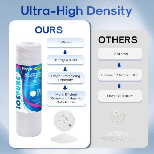 5 Micron 10" x 2.5" String Wound Sediment Water Filter Cartridge for Well filter Universal Replacement for Any 10 inch RO Unit (6 Count)