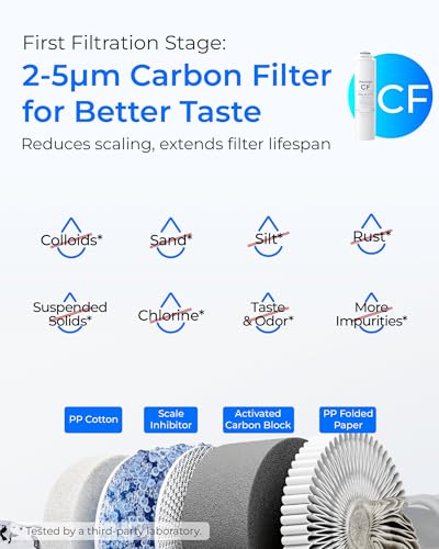 RT 2CFCB Filter