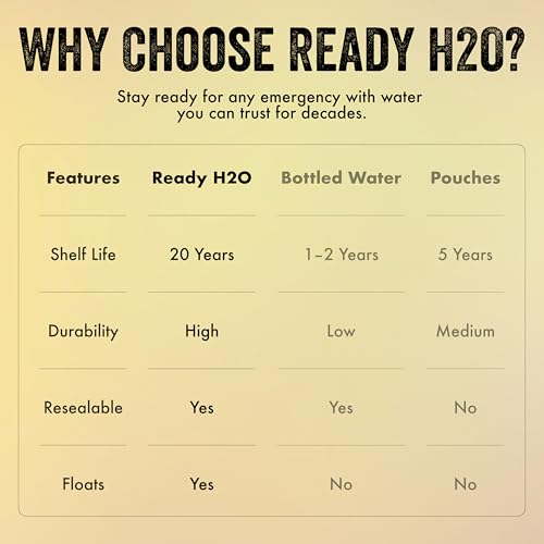 Bottled Emergency Drinking Water (405.7683 Fl Oz)