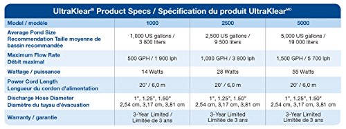 UltraKlear 2500 UV Pond Clarifier