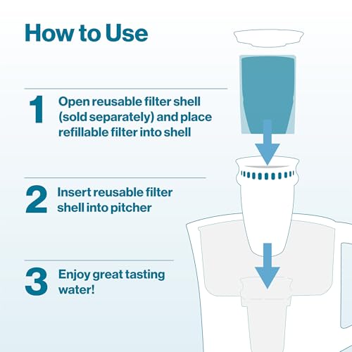 Refillable Filter Starter Kit for Pitchers and Dispensers (3 Count)