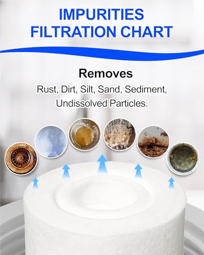 Under Sink Water Filtration System