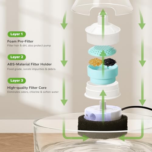 2.7L Glass Pet Fountain (92 Fl Oz)