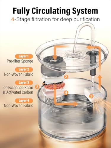 Glass Cat Water Fountain Filter Replacement Set