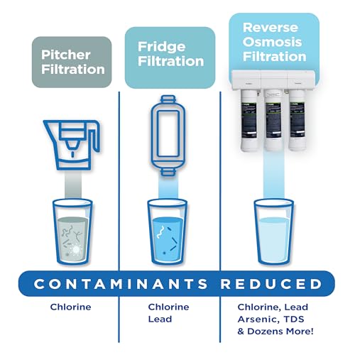 ECOP30 Premium Reverse Osmosis System