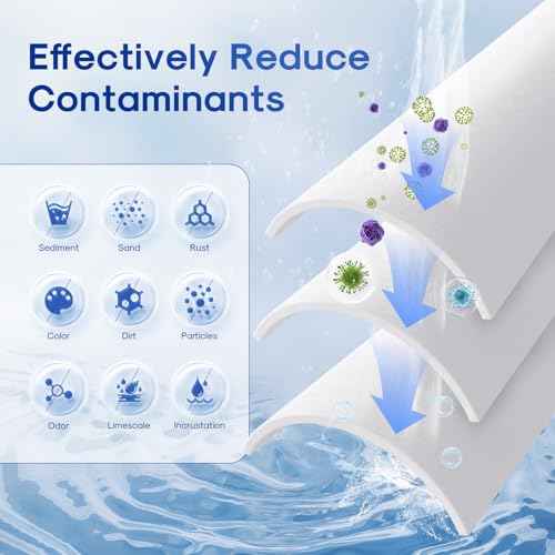 1 Micron 20" x 4.5" Whole House Sediment Water Filter Cartridge (2 Count)