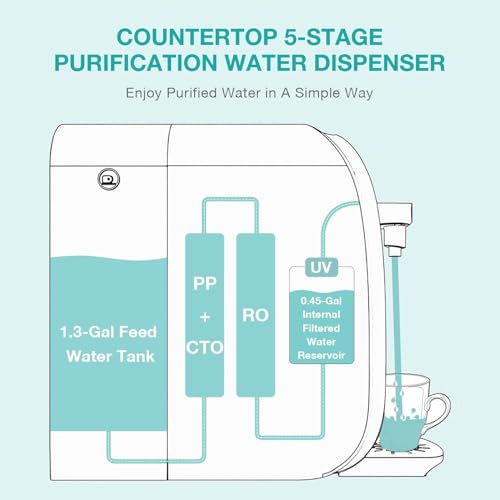 Original SimPure Y7P Series CF+RO Filter Replacement Cartridge