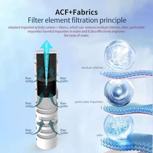 Water Bottle with Filter for Drinking
