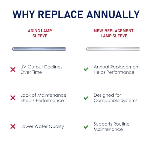 602976 Quartz Sleeve Replacement