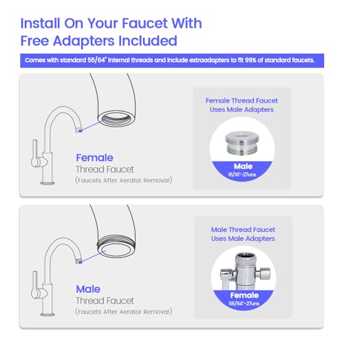 Countertop Water Filtration System