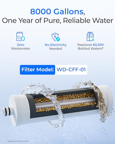 CTF 01 Water Filter for Sink Faucet