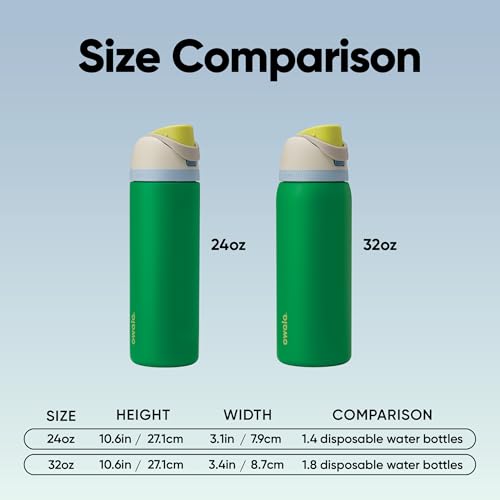 FreeSip Stainless Steel Water Bottle 32 oz Putting Green