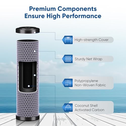 1 Micron 2.5" x 10" Whole House CTO Carbon Water Filter Cartridge Replacement for Under Sink Water Filter System (4 Count)