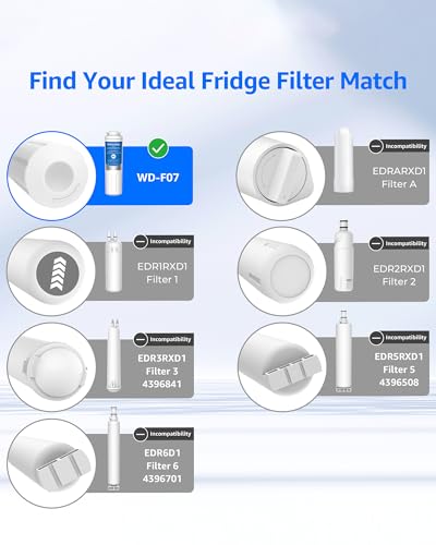 EDR4RXD1 Water Filter Replacement for EveryDrop® Filter 4 (4 Count)