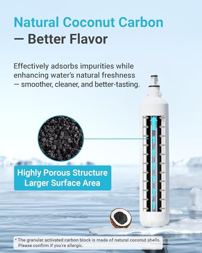 F 1000 Water Filter Replacement for InSinkErator® F (3 Count)