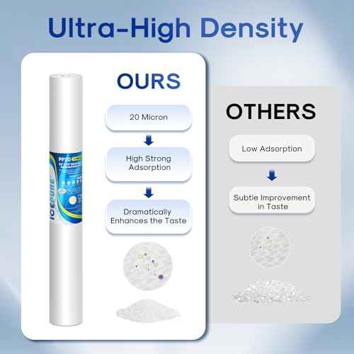 2.5" x 20" 20 Micron Whole House Sediment Water Filter (6 Count)