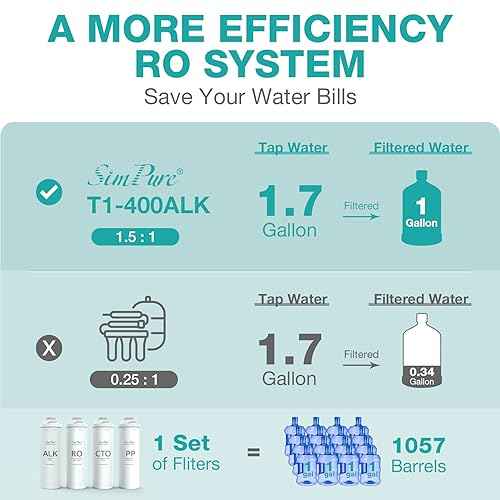 T1 Series ALK Alkaline Water Filter Replacement