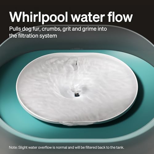 Replacement Filters for Capsule Dog Fountain PLWF008