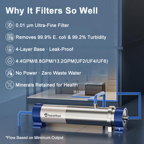 Under Sink Water Filter System