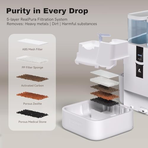 RealPura Filters 6pcs and Filter Sponges 6 Pack Compatible with Automatic Cat Water Fountain (12 Count)