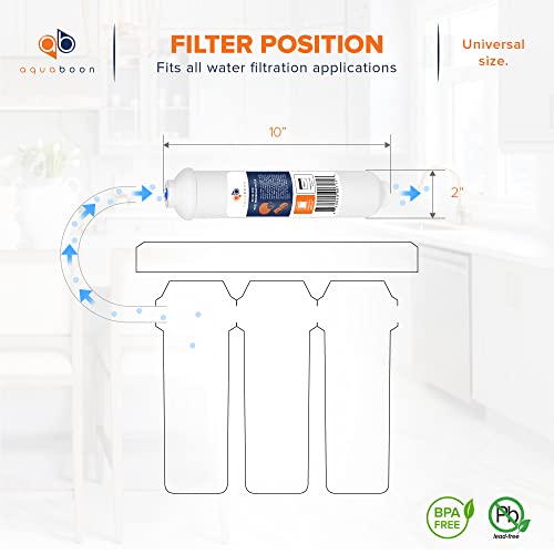 T33 Inline Post Activated Carbon Water Filter for Refrigerator (4 Count)