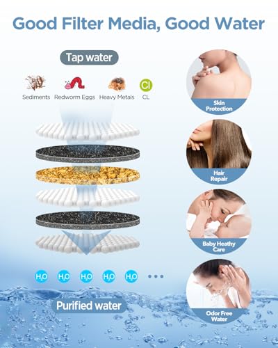 Shower Head Filter Replacement Cartridge for MakeFit Filtered Shower Head with Handheld Combo