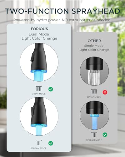 Kitchen Faucet with LED Light Sprayer
