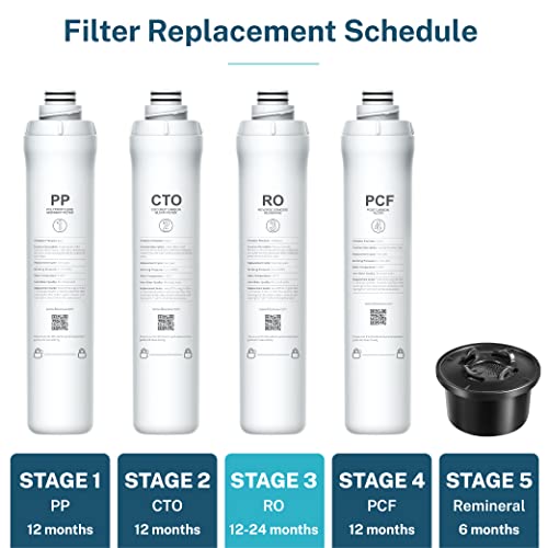 Official ROPOT RO Filter