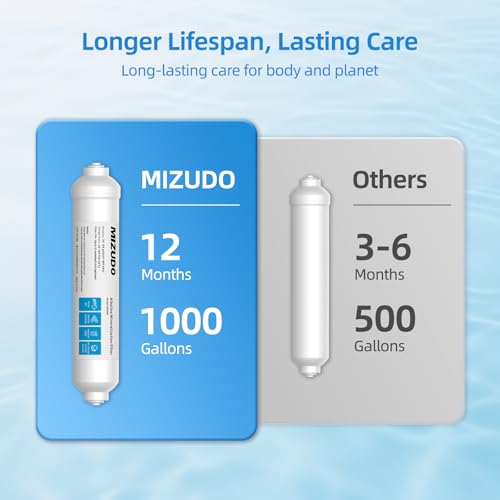 12 Months Remineralization Filter