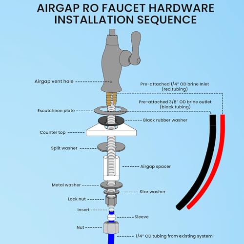 3-Line Air-Gap RO Faucet, Matte Black, NSF Certified