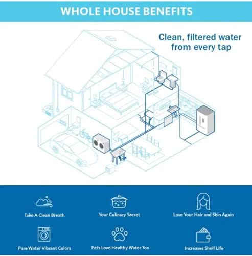 Aquasana Ultraviolet Water Purifier - Whole House UV Light Sterilizer Filter - Sterilizes 99.99% of Bacteria & Viruses and 99% of Chlorine Resistant Cysts - Water Purification for Home - AQ-STD-UV