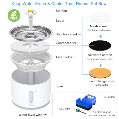 Cat Water Fountain Stainless Steel Lid 81oz