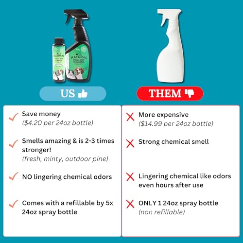 All Natural Stain & Urine Odor Eliminator Pet Enzyme Cleaner. Makes 1 Gallon. Dog & Cat Pee Smell Remover. Best Spray for Carpet (128 Fl Oz)