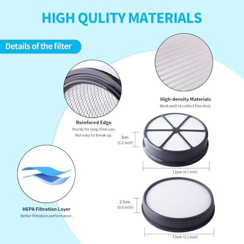 Vacuum Filter Set for Hoover UH72400