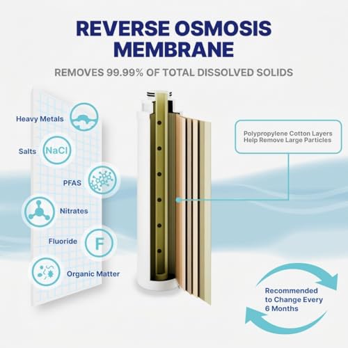 8 Stage Countertop Reverse Osmosis Water Filter System with UV