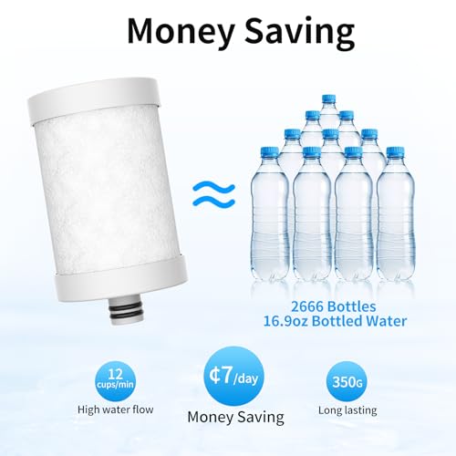 Replacement Filter Cartridge for Faucet Filter Compatibel with