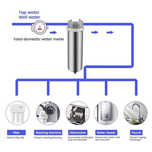 NSF ANSI 42 Certification 304 Stainless Steel Filter Housing for 10"Filter Cartridge
