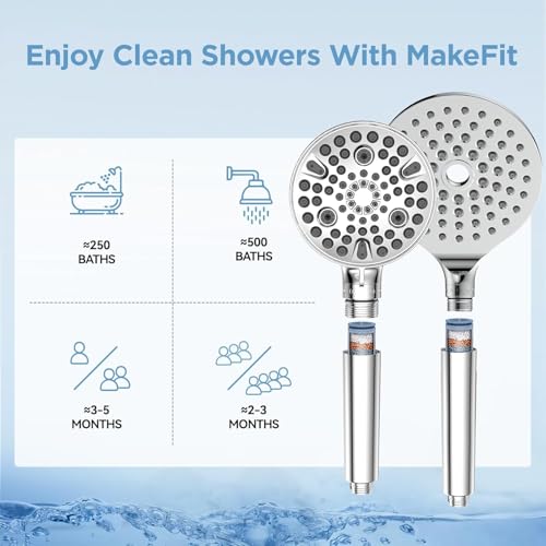 Shower Head Filter Replacement Cartridge for SSJ781