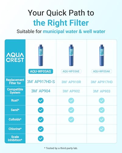 AP917HD S Water Filter